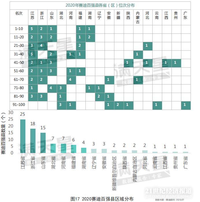 2020中国百强镇GDP排名_头条重磅!2020中国县域经济百强榜出炉