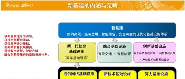 邬贺铨院士:5G一定会产生想象不到的新应用让中国制造脱胎换骨 邬贺铨院士:5G一定会产生想象不到的新应用让中国制造脱胎换骨