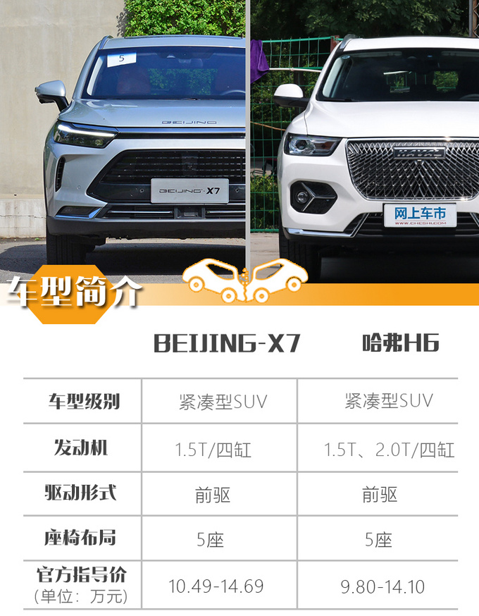 看过beijingx7你还会选哈弗h6吗