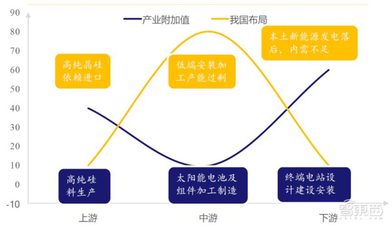 苹果4款5G iPhone齐发！A14芯片、激光雷达超猛，玩英雄联盟丝滑不卡顿