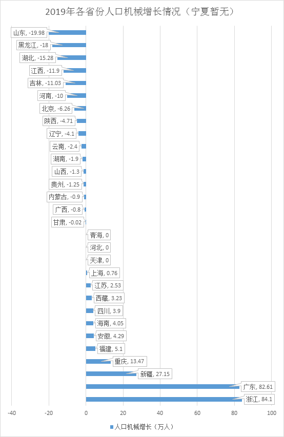 2019年全国常住人口数_常住人口登记卡(2)