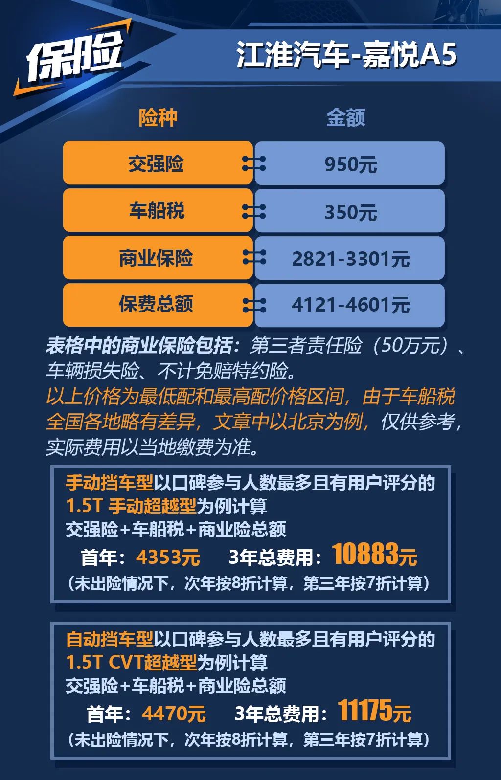 轴距超2米7掀背造型涡轮增压不到6万就能买这款a5