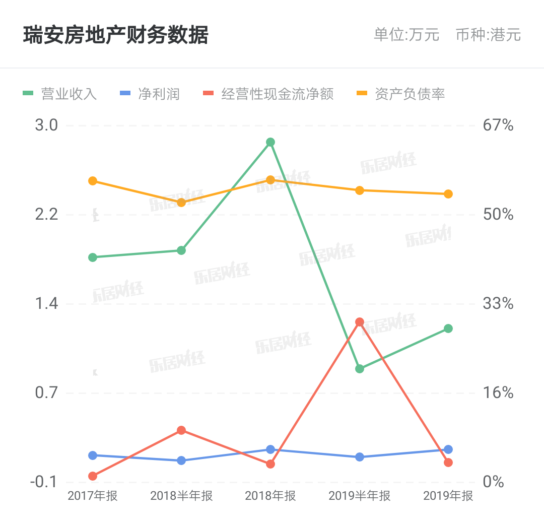 卖了！瑞安房地产收购南京地标综合体国际金融中心