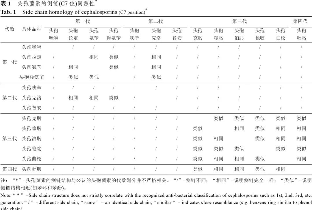 確需進行頭孢菌素類抗生素皮試時, 須由臨床醫師開具皮試醫囑.