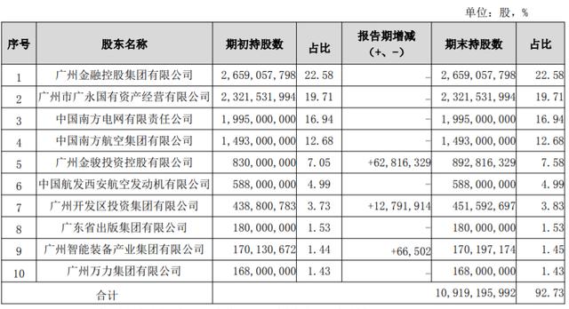 广州证券公司排名_广州广发证券大厦(3)