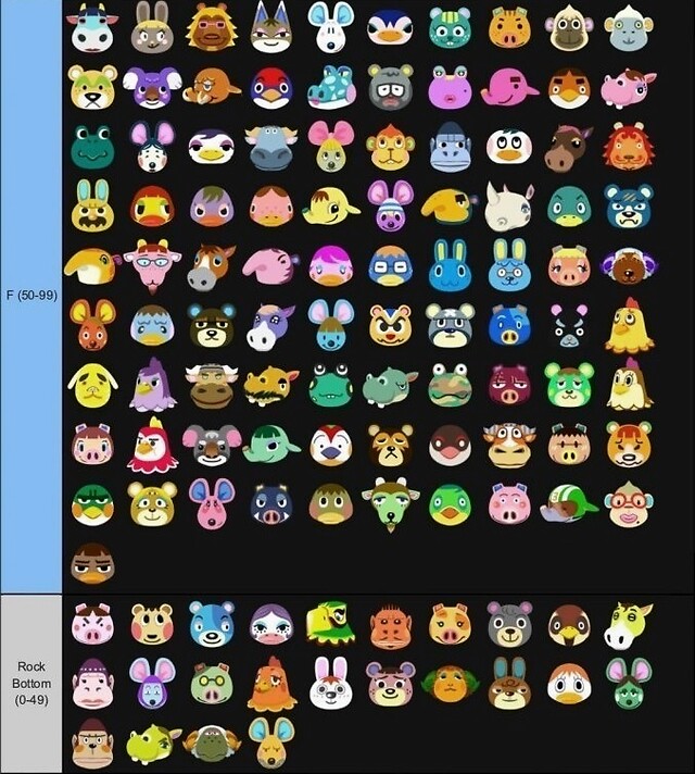 动森岛民人气排名出炉 S 角色只有6只 小润amiibo 卡炒到1 2万 凤凰网