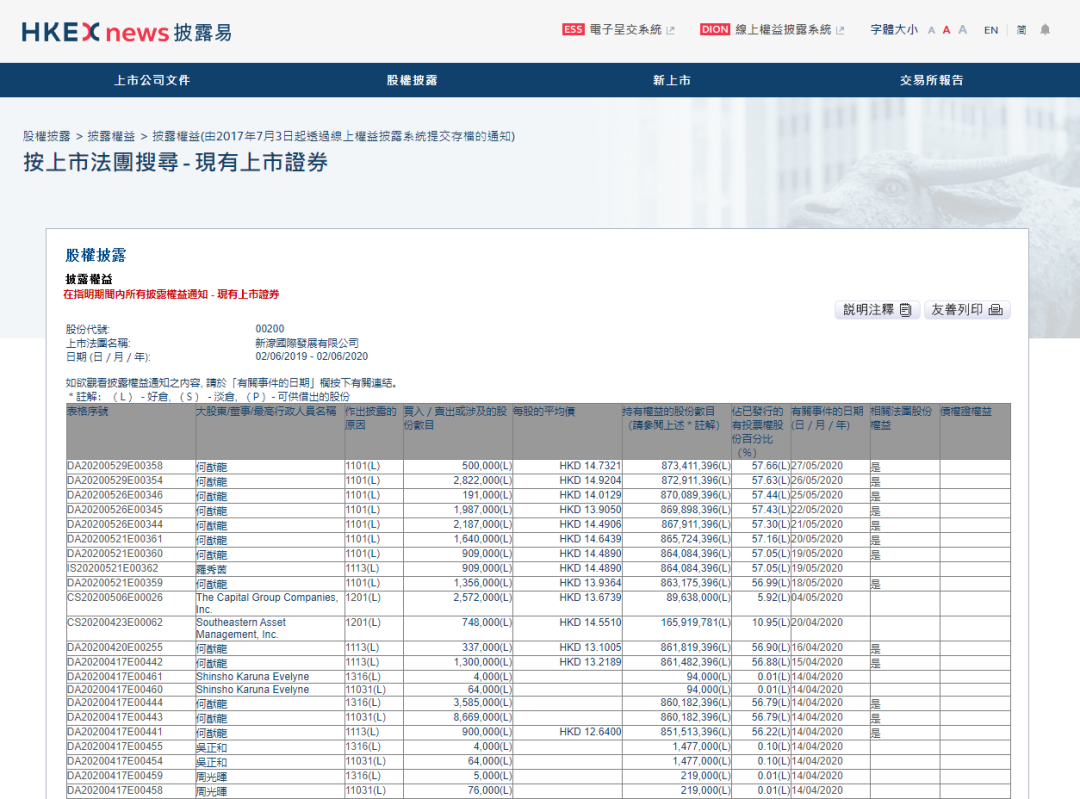 赌王次子又有大动作，连续8日增持这只股票，传递什么信号？家产争夺战继续？