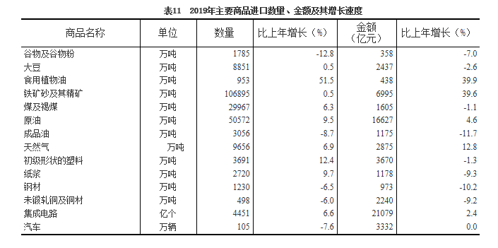 中国人均2019gdp总量_中国人均gdp变化图(3)