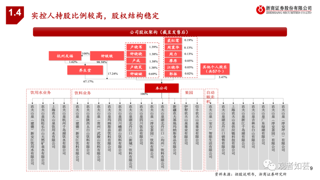 农夫山泉组织架构图ppt图片