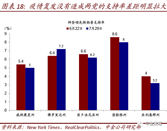 人口误差率_视觉误差图(2)