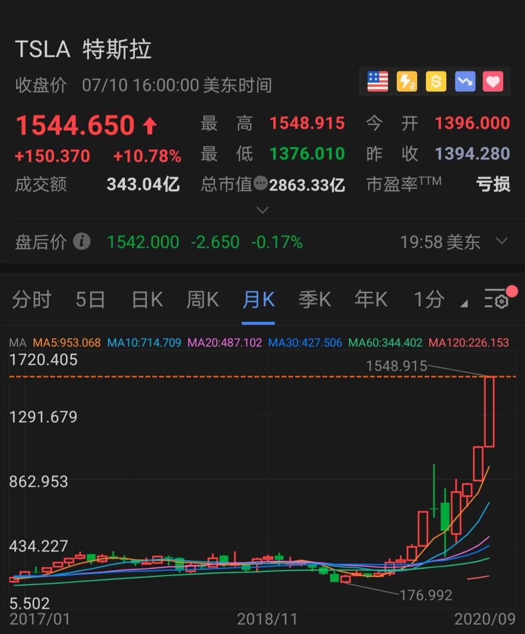 美股特斯拉最新股价盘后交易