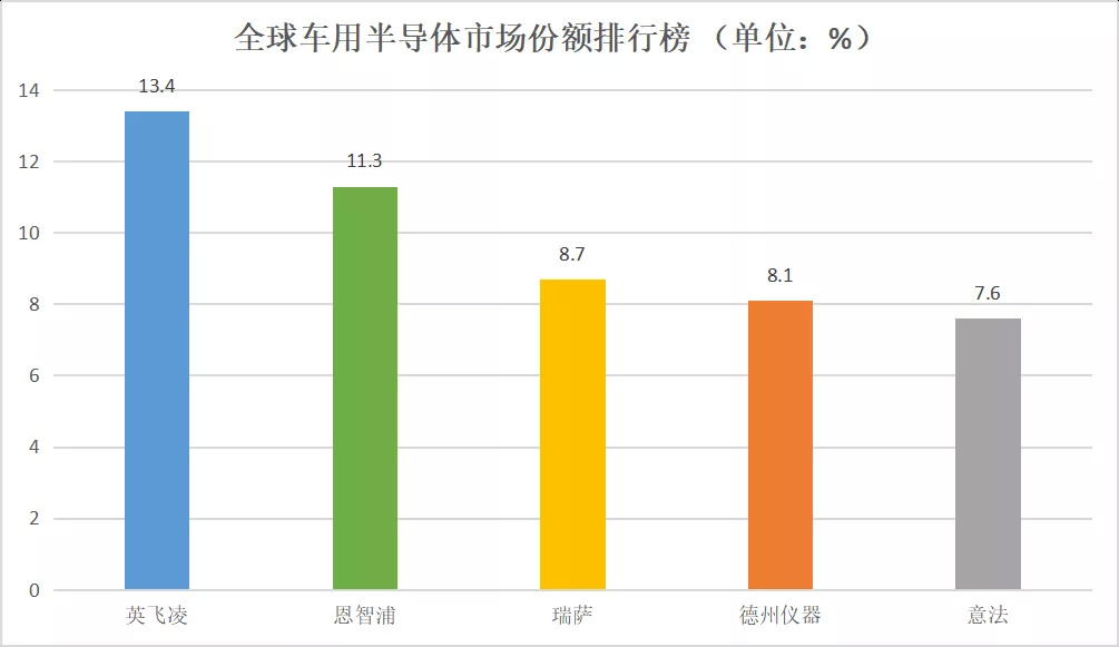 短缺、被涨价、停产，汽车芯片被“卡脖子”之痛