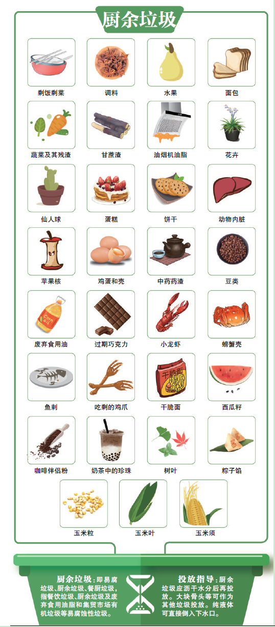 北京新版垃圾分类大考在即，这120种垃圾你会分类吗？