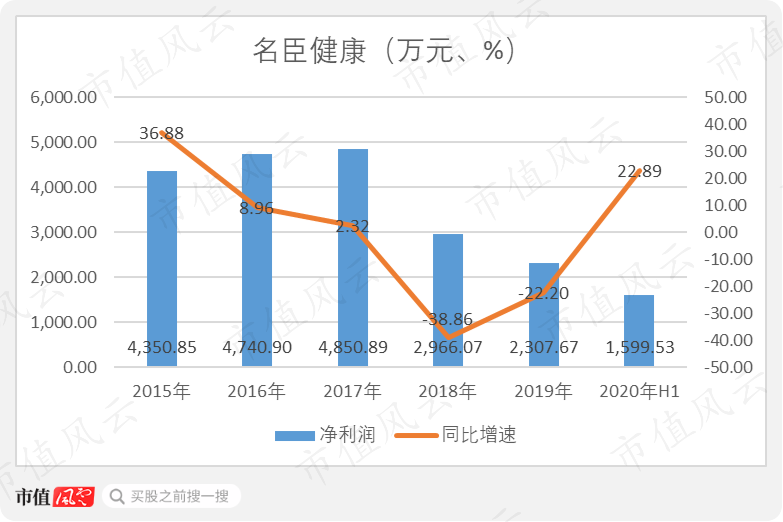 暮年gdp(2)