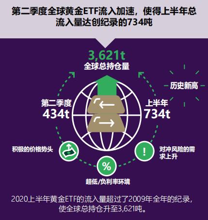 世界黄金协会(wgc)黄金全球储备的简单介绍