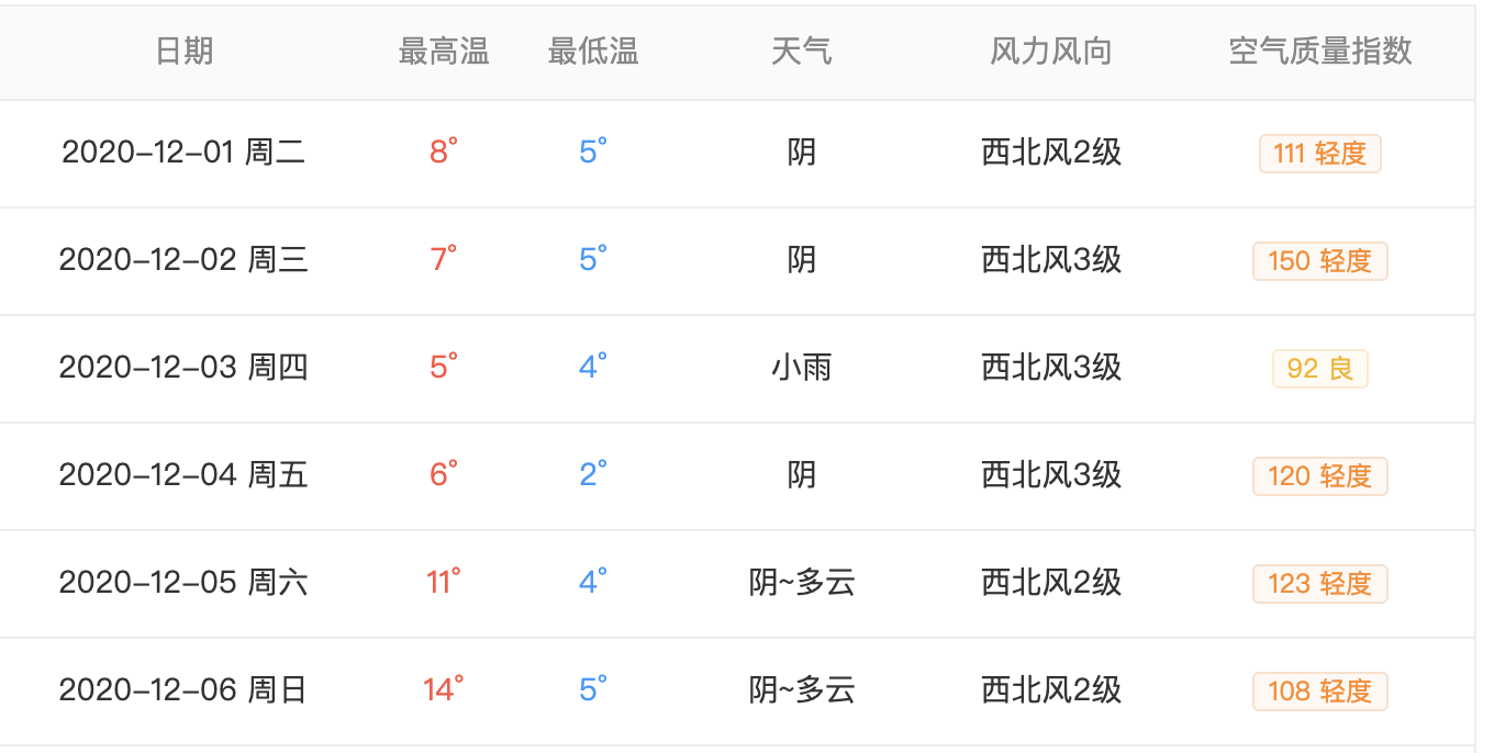 截屏2020-12-18 下午2.25.00.png