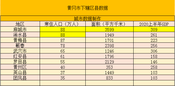 2021麻城gdp_2021年上半年GDP已陆续发布由于去年湖北疫情影响比较特殊(2)