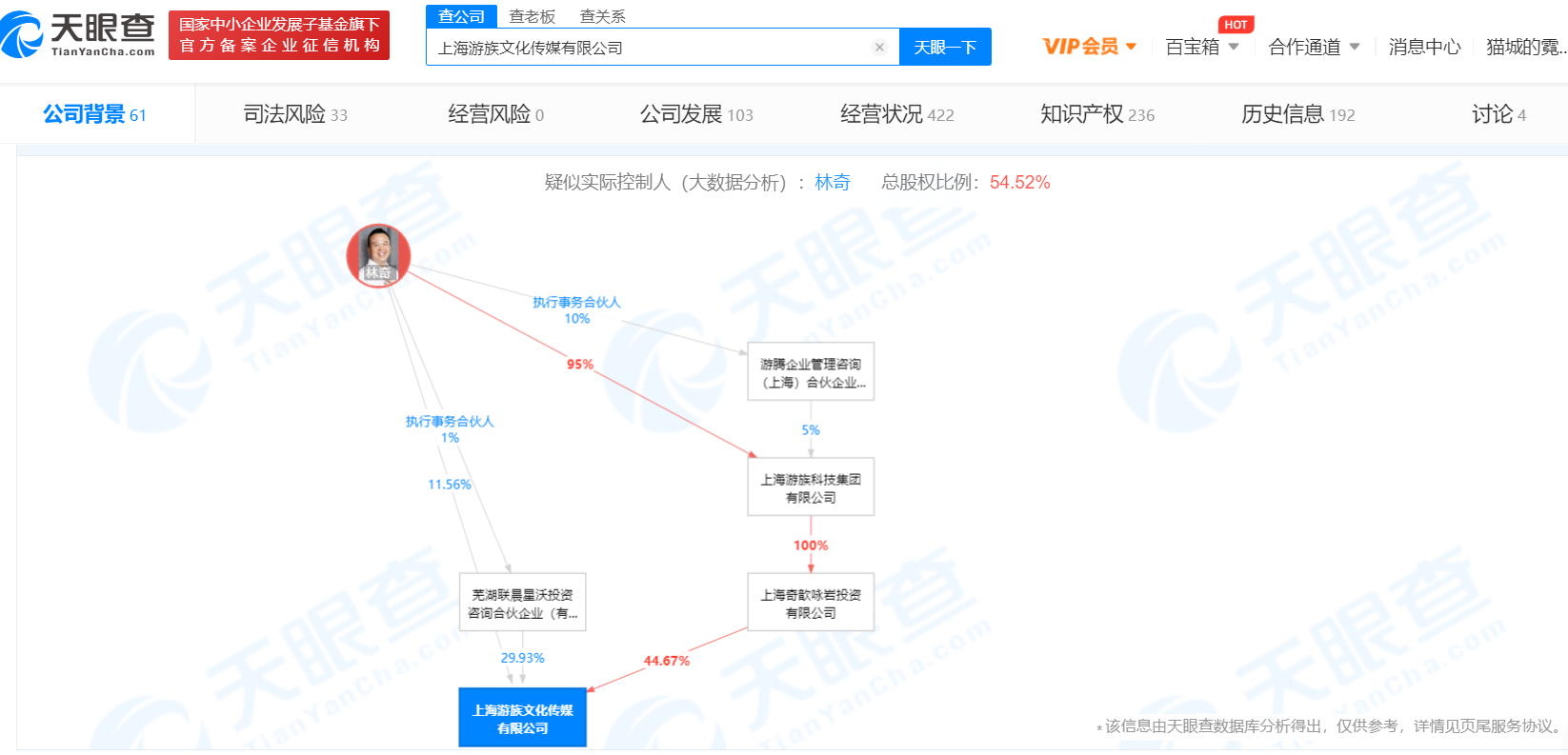 疑似实际控制人