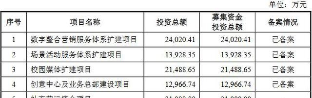 三人行IPO將于3月5日審核 報告期內累計分紅1.99億元