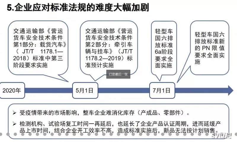 【终于等到疫情稍缓通用、FCA计划5月18日复工】燃油车将完全被取代通用CEO起码再等几十年