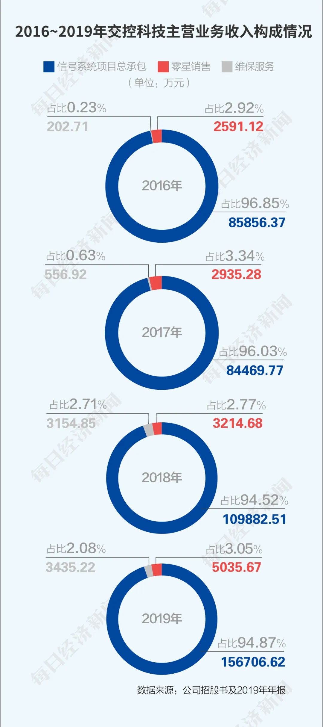 大基建gdp