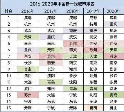 城市首位度用GDP还是人口_中国城市gdp排名2020(2)