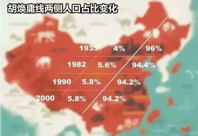 “胡焕庸线”真的是天命难违吗？_凤凰网