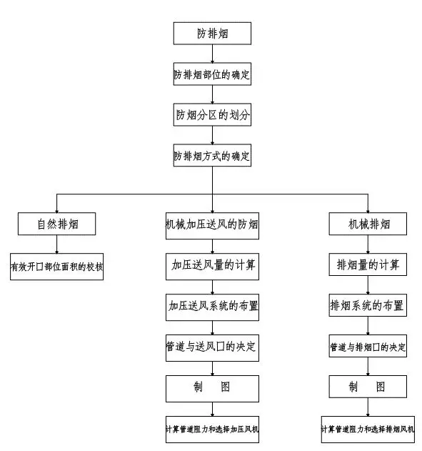 ĳ���Ժůͨ�յ���ƽ̲�֮ůͨ�յ����������