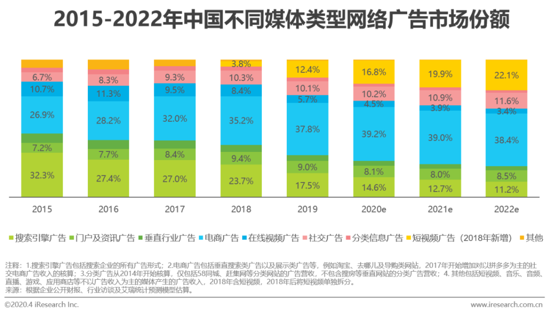 2020年中国电商营销市场分析报告：未来的三个发展方向