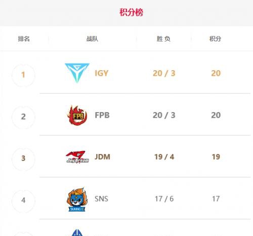 比心陪练平台成各大电竞战队青训招募平台全华班战队或将成为主流(图3)