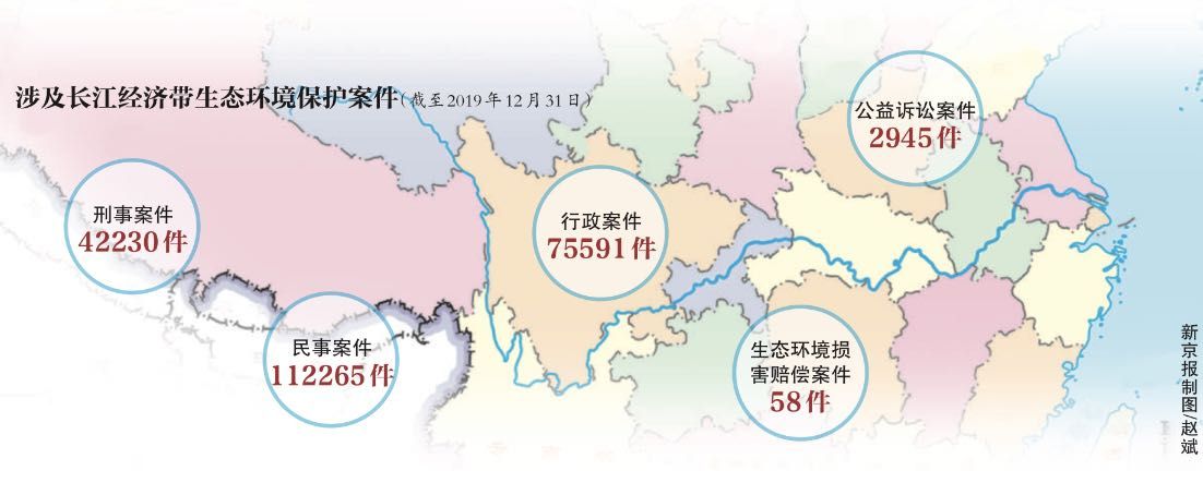 保护长江生态环境 最高法提出“十严”