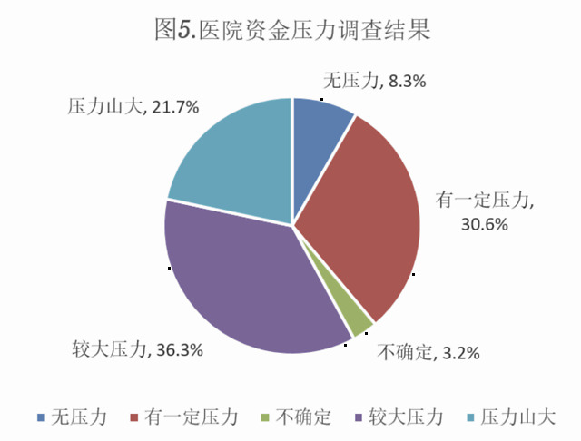 医院门诊量爆增，Q2有希望了