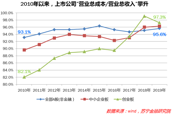 根据宏观经济学原理 社会就业总量取决于(2)