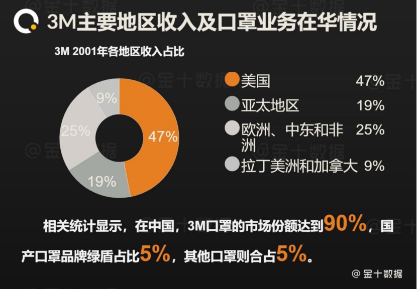 群星宣布人口控制_人口普查(2)