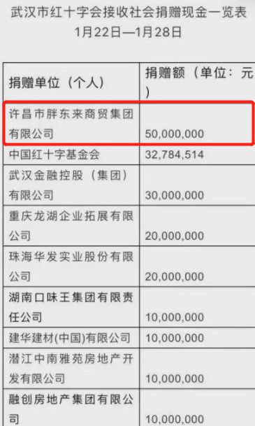 2020武汉个人捐款排名_中国个人捐款最多排名2020武汉捐款名单(2)