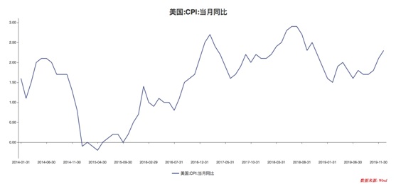 使用函数预测此地2019年GDP平均值(3)