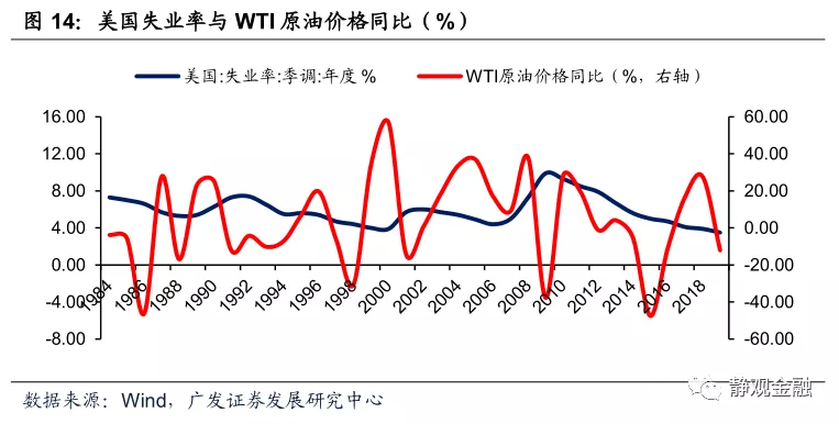 美国的经济总量为何这么大_美国经济大危机(3)