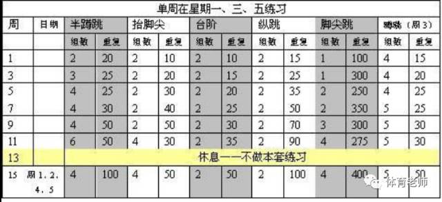 美国弹跳训练计划表图图片