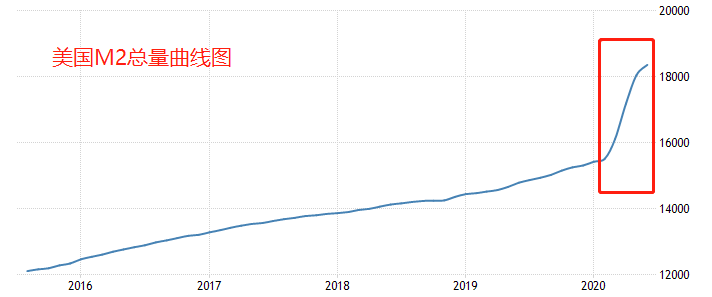 美国的财政赤字占gdp_美元不断贬值,中国连续4个月减持美债,最大接盘侠浮出水面