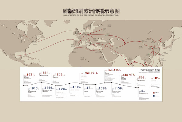 雕版印刷欧洲传播示意图