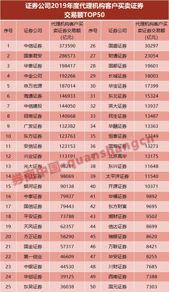 证券交易排名_上海证券交易中心锣
