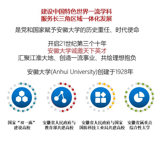 安徽大学招聘_安徽大学2020年度公开招聘公告诚聘天下英才