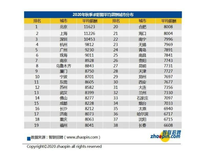 西安周边招聘