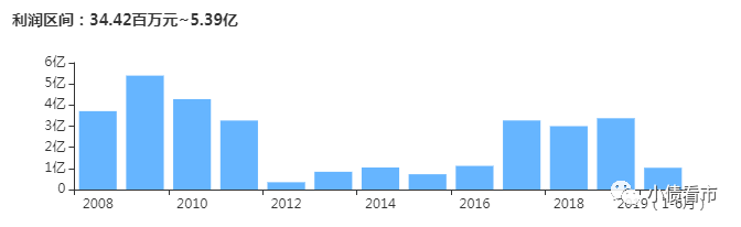 邢台钢铁面对3.5亿债务 现金流紧张债券频繁异动(图5)