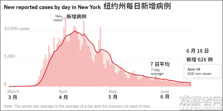 图自纽约时报