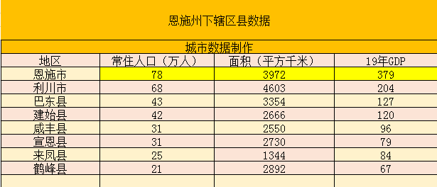 恩施市区人口_恩施统计数据发布:人口402万、城镇人均收入超3万,你拖后腿没(2)