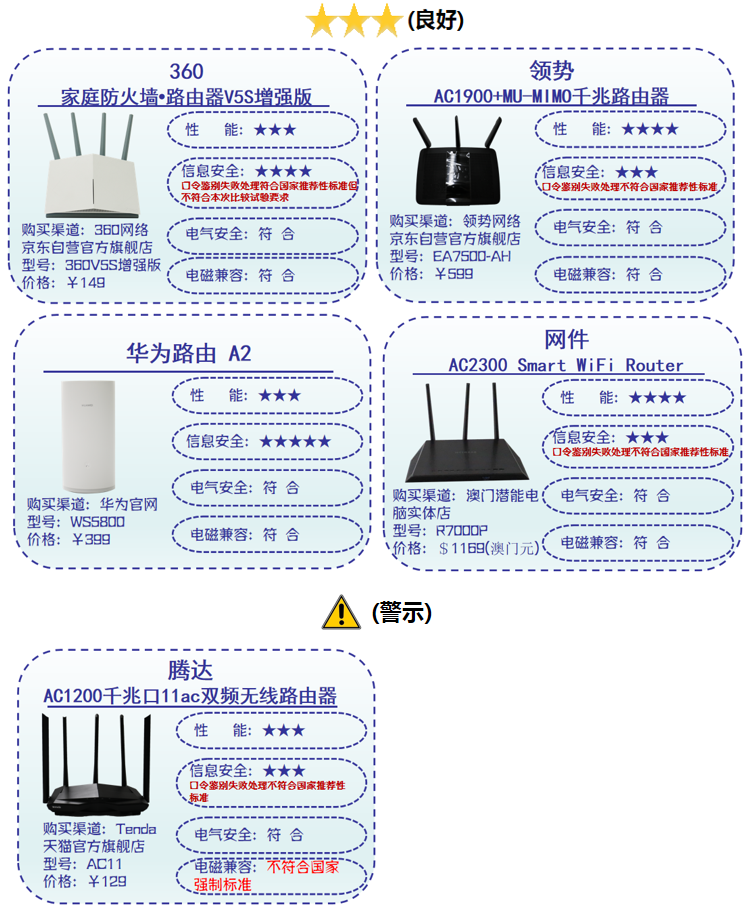 交换机和路由器的区别图片