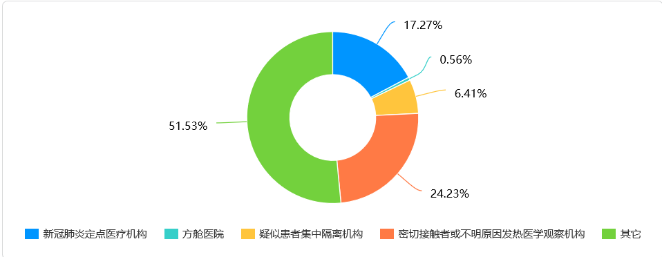 医药代表注意，这些药医生最关注（附名单）