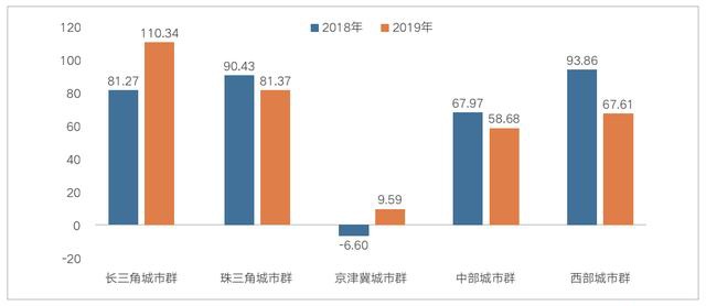 南京2019年人口_南京人口管理干部学院(3)