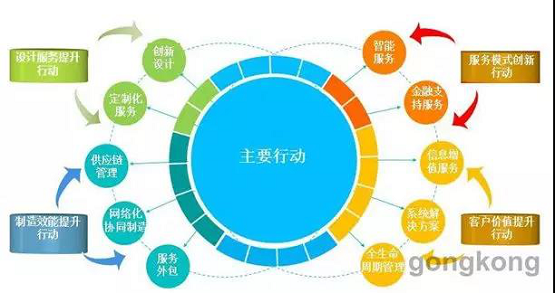 安世亚太：增材制造与数字孪生体联袂助推产业智能化转型